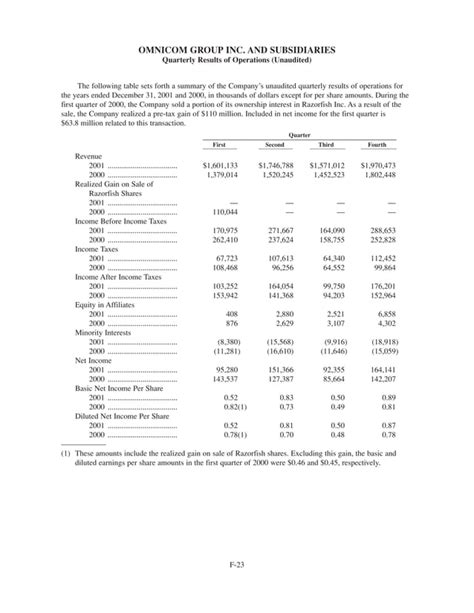 omnicom cfo|omnicom annual report.